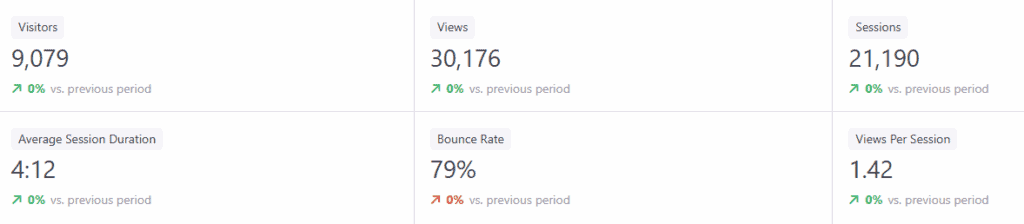 Website stats - 25 January 2025 to 25 October 2025