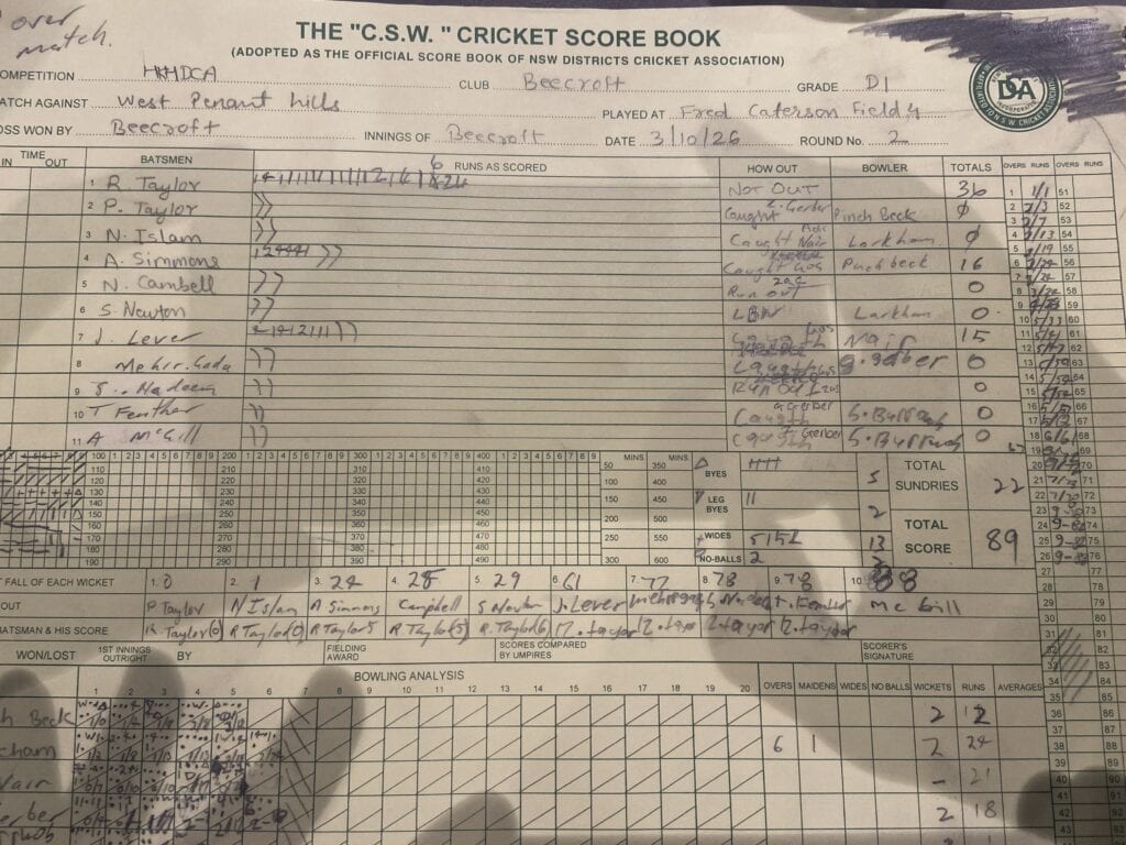 D1 - 8 ducks - Beecroft Vs WPHC - 03102026